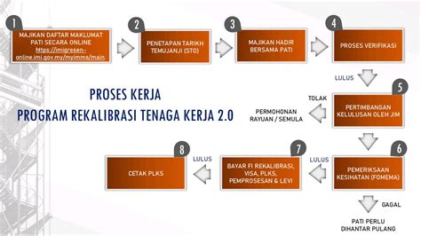 harga fomema 2023|RTK .